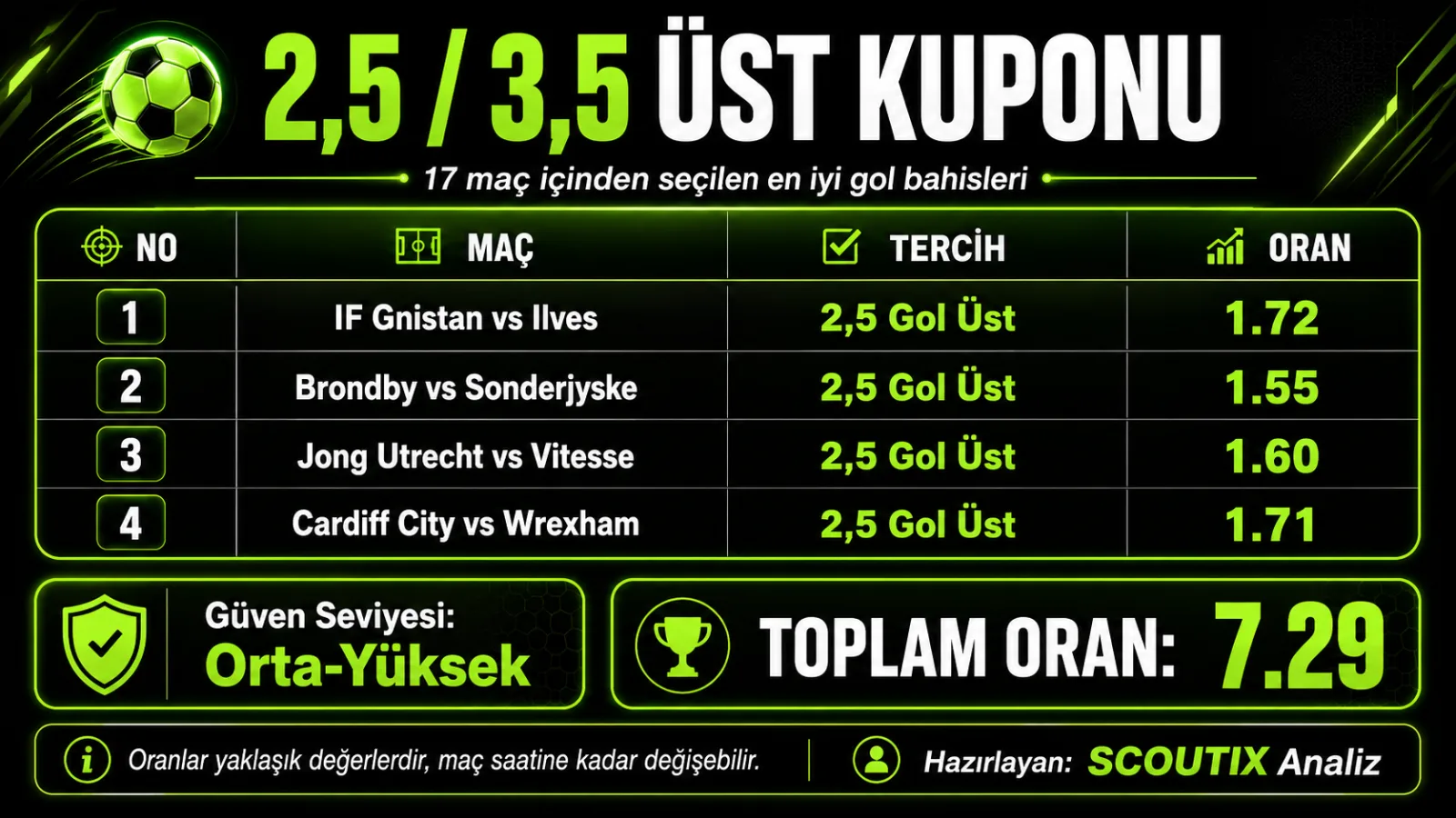 Torlak günlük görseli